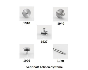 Setinhalt der Achsen-Systeme