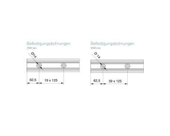 Befestigungsbohrungen