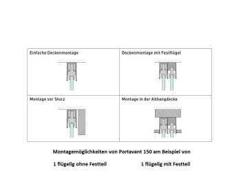 Ansicht der Montagemöglichkeiten