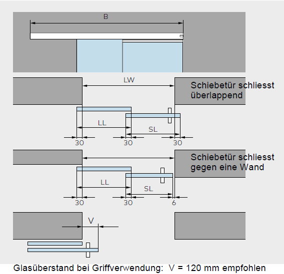 DORMA MUTO Telescopic 80 - Darstellung Wandmontage im Querschnitt