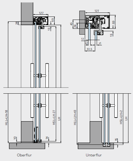 DORMA MUTO Telescopic 80 - Darstellung der Wandmontage