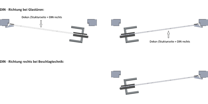 DIN-Rechts