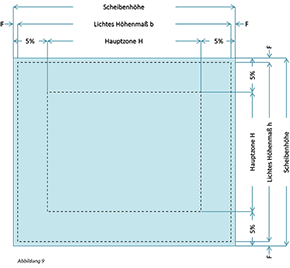 Abbildung 9