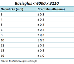 Tabelle1