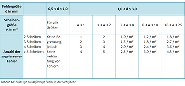 Tabelle 18