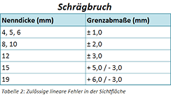 Tabelle 2 Tabelle 2