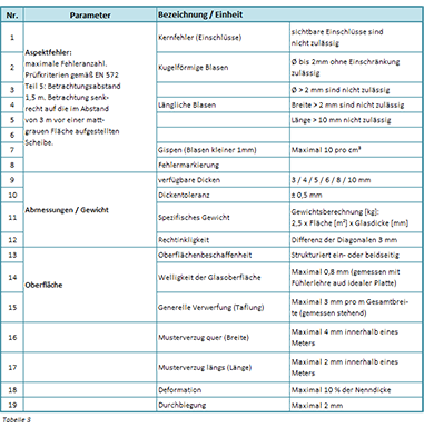 Tabelle 3