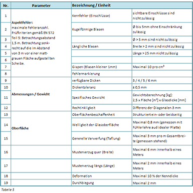 Tabelle 5